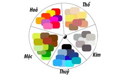 Màu sắc phong thủy theo mệnh gia chủ